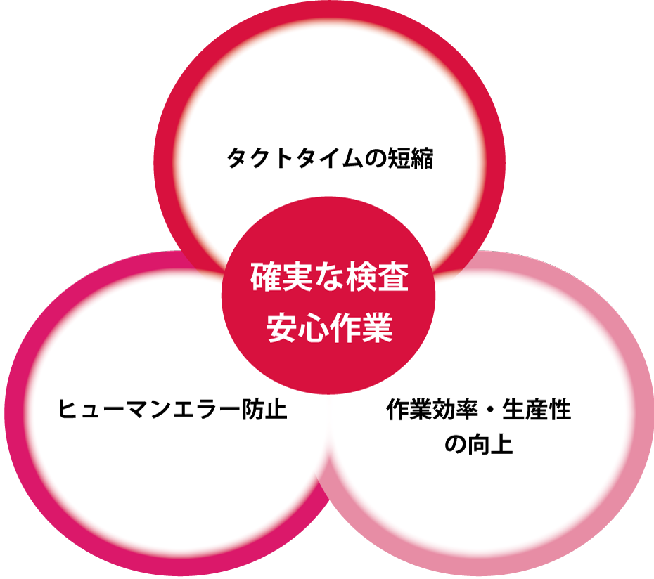 ワンタッチカプラー（気密検査）製品で確実な検査・安心作業をご提供