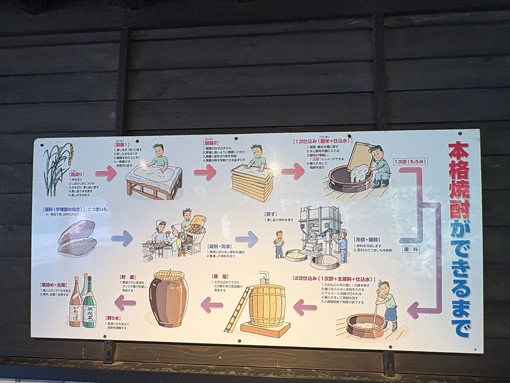 製造見学