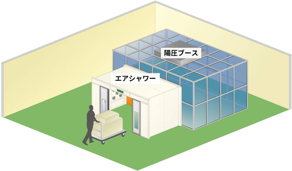 【防虫対策】陽圧管理（陽圧ブース）と<br>エアカーテン・シートシャッターの二重構造