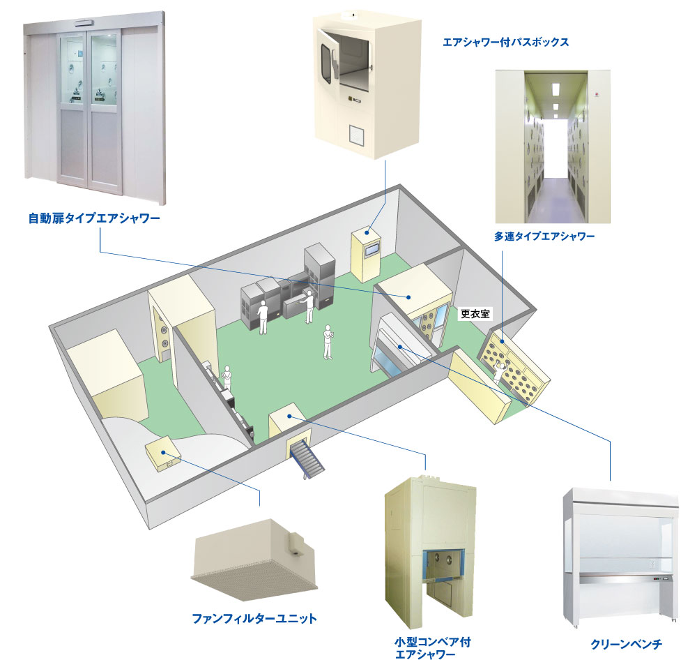 精密機器工場におけるエアシャワーを利用したクリーンエアシステム施工例