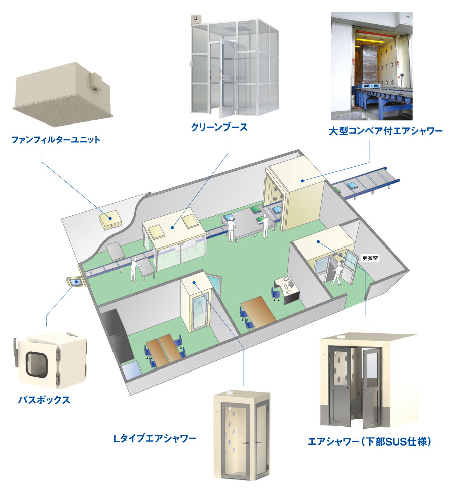 食品工場におけるエアシャワーを利用したクリーンエアシステム施工例