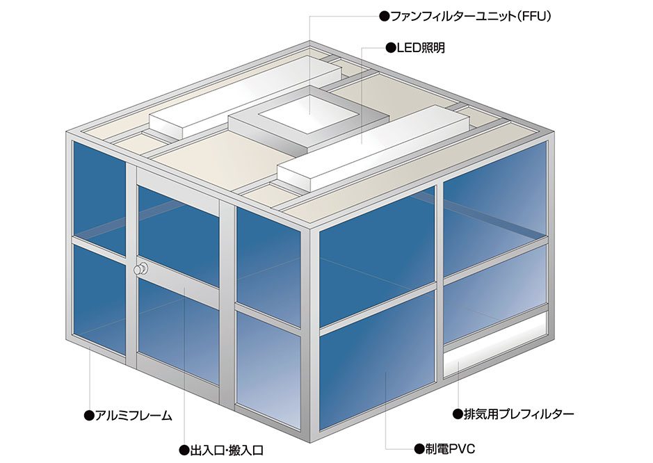 クリーンブースとクリーンルームの事例集