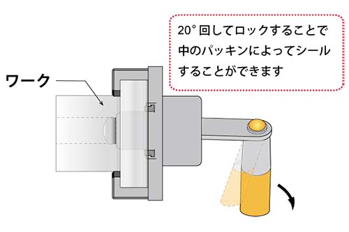 フランジ用ワンタッチ封止カプラーの事例画像
