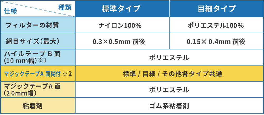 とおさないフィルター