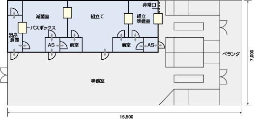 バリデーション管理された生産環境に<br>―GMP対応クリーンブース