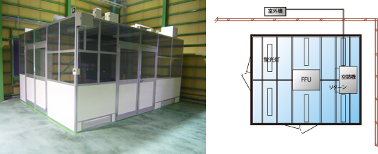 検査工程の異物混入防止に―KAMATAクリーンブース