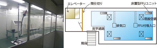 クリーンブース設置から付帯工事まで一括施工！