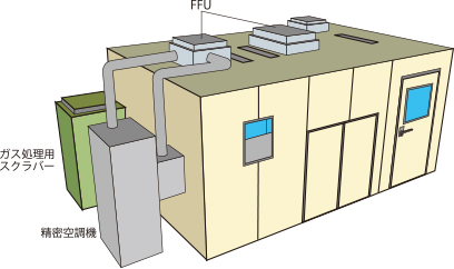様々なテストに対応できる評価試験用ブース